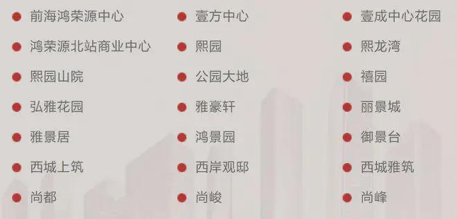 鸿荣源博誉府交楼时间一期2024年12月二期2025年5月 交付标准精装(图3) 鸿荣源博誉府交楼时间一期2024年12月二期2025年5月 交付标准精装(图3)