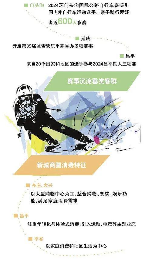 北京商业消费版图“西移”!高端餐饮“跳”出CBD…《2024北京商业发展蓝皮书》还透露→(图7) 北京商业消费版图“西移”!高端餐饮“跳”出CBD…《2024北京商业发展蓝皮书》还透露→(图7)