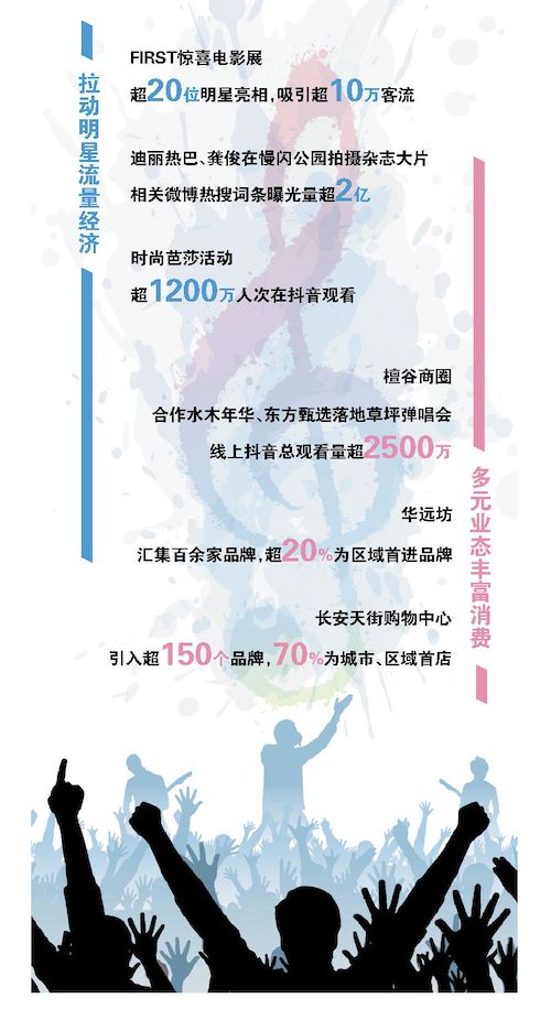 北京商业消费版图“西移”!高端餐饮“跳”出CBD…《2024北京商业发展蓝皮书》还透露→(图5) 北京商业消费版图“西移”!高端餐饮“跳”出CBD…《2024北京商业发展蓝皮书》还透露→(图5)