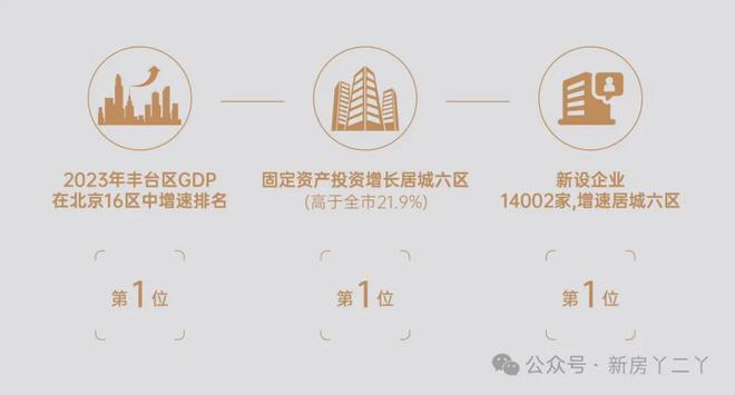 和颂九里售楼处-2024和颂九里官方首页网站-楼盘详情-北京房天下(图6) 和颂九里售楼处-2024和颂九里官方首页网站-楼盘详情-北京房天下(图6)