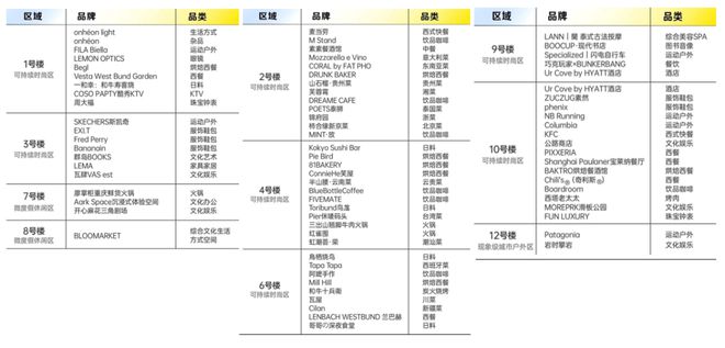 2024上海最新爆火滨水街区商业——Gate M 西岸梦中心(图23)
