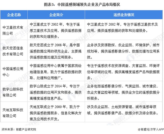 【遥感】行业市场规模：2024年中国遥感行业市场规模将超过260亿元 商业用户占比37%(图3)