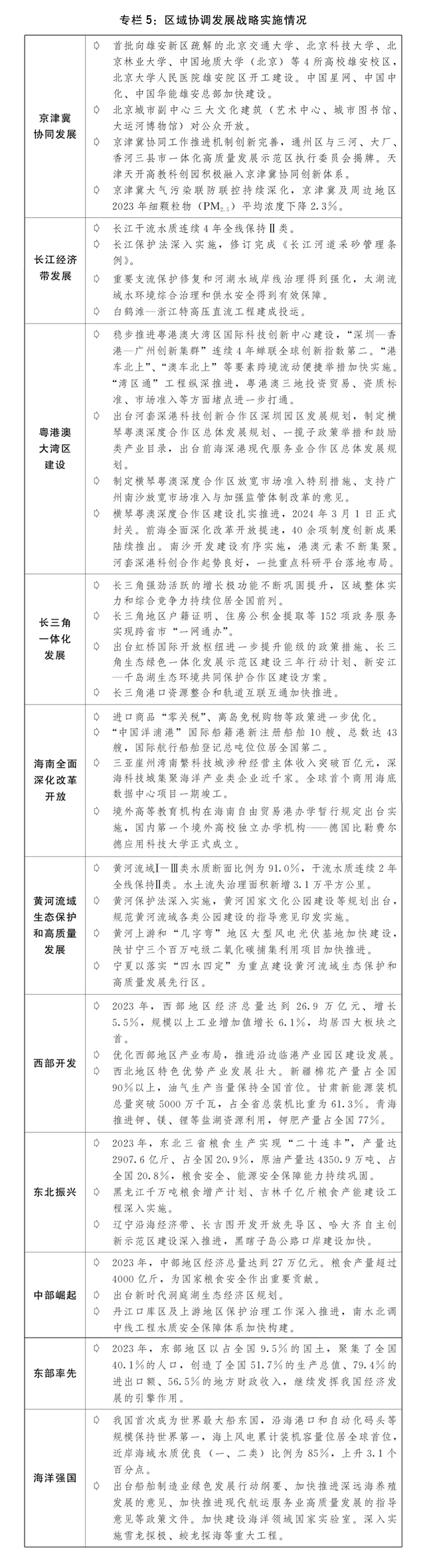 关于2023年国民经济和社会发展计划执行情况与2024年国民经济和社会发展计划草案的(图8)