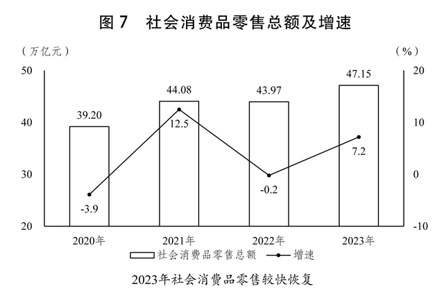 关于2023年国民经济和社会发展计划执行情况与2024年国民经济和社会发展计划草案的(图3)