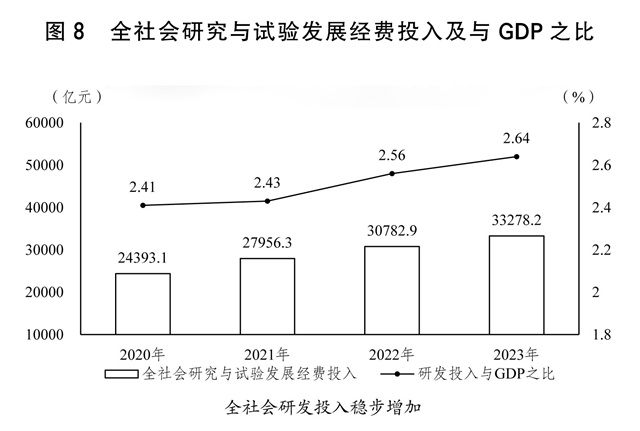 关于2023年国民经济和社会发展计划执行情况与2024年国民经济和社会发展计划草案的(图4)