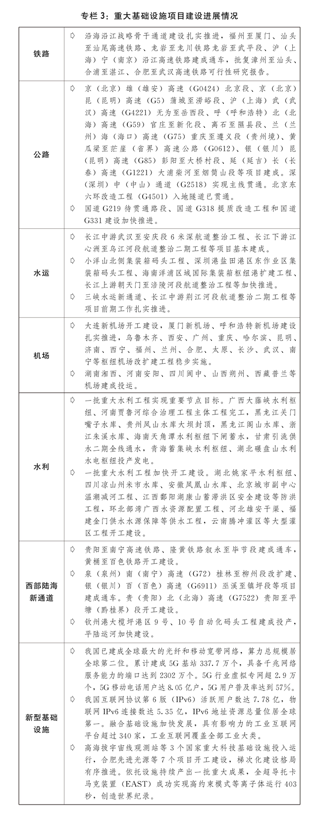关于2023年国民经济和社会发展计划执行情况与2024年国民经济和社会发展计划草案的(图6)