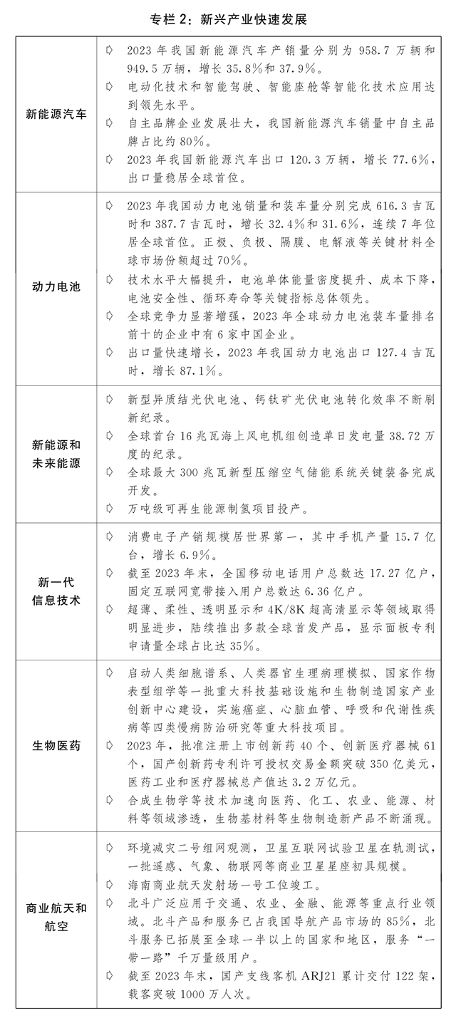 关于2023年国民经济和社会发展计划执行情况与2024年国民经济和社会发展计划草案的(图5)