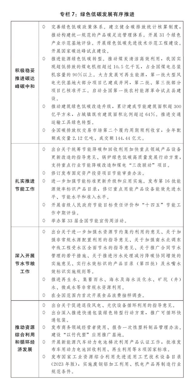 关于2023年国民经济和社会发展计划执行情况与2024年国民经济和社会发展计划草案的(图10)