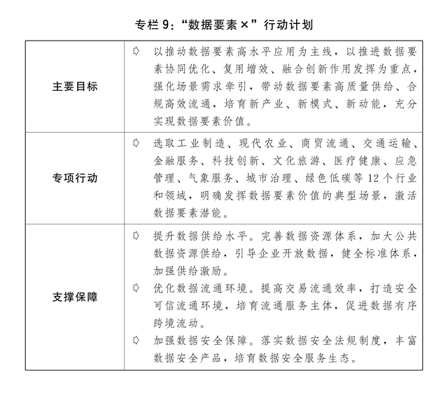 关于2023年国民经济和社会发展计划执行情况与2024年国民经济和社会发展计划草案的(图12)