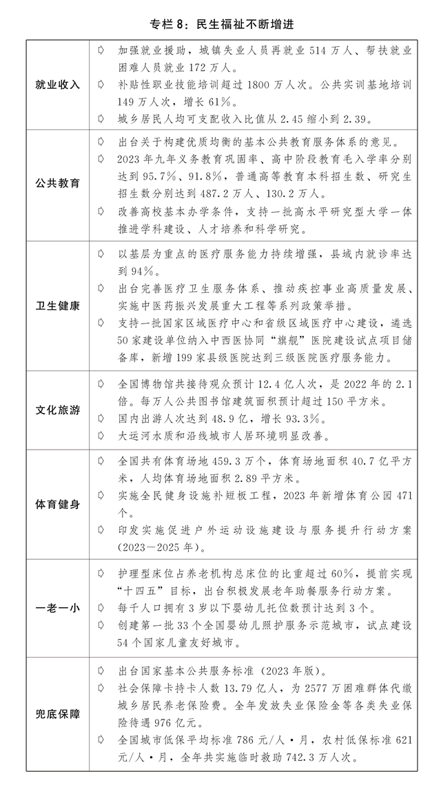 关于2023年国民经济和社会发展计划执行情况与2024年国民经济和社会发展计划草案的(图11)