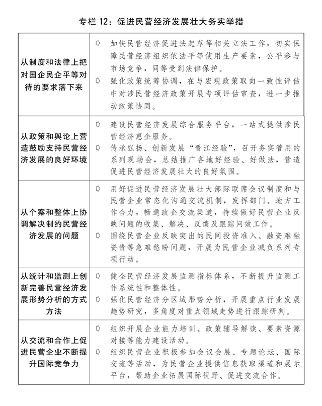 关于2023年国民经济和社会发展计划执行情况与2024年国民经济和社会发展计划草案的(图15)