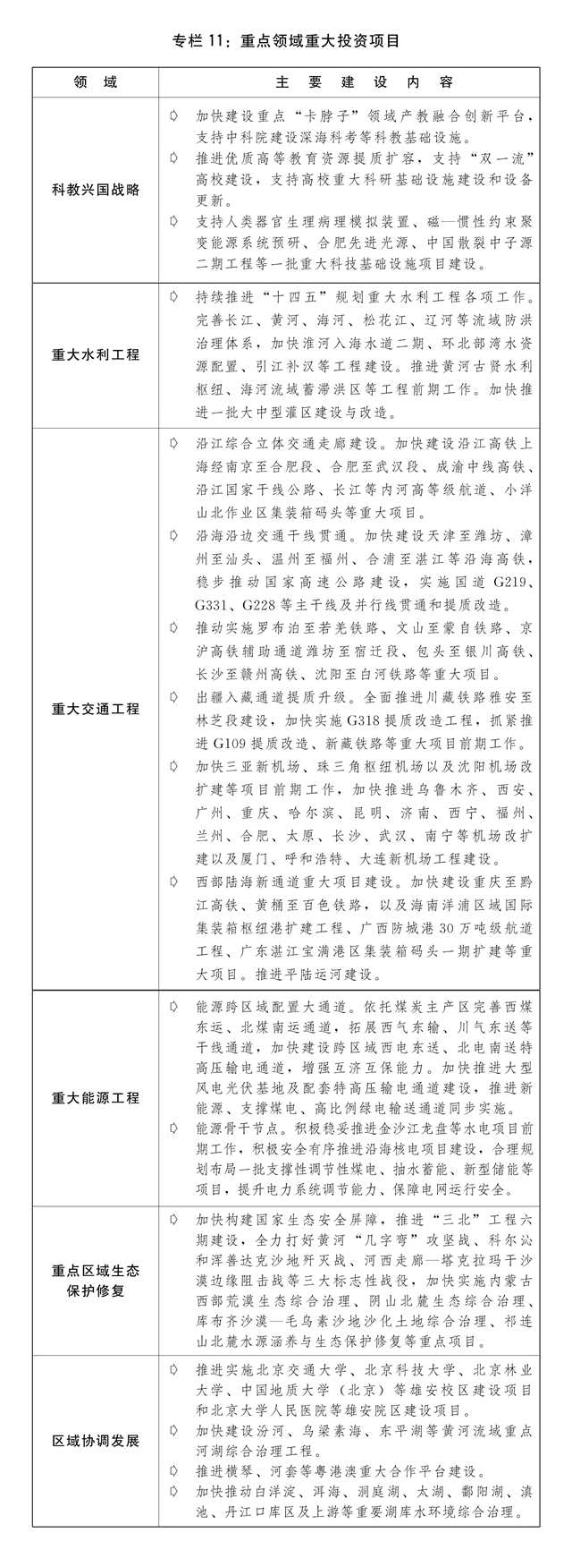 关于2023年国民经济和社会发展计划执行情况与2024年国民经济和社会发展计划草案的(图14)