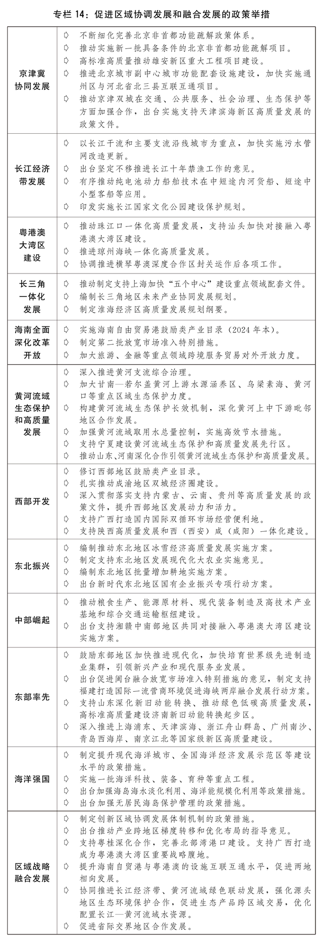 关于2023年国民经济和社会发展计划执行情况与2024年国民经济和社会发展计划草案的(图17)