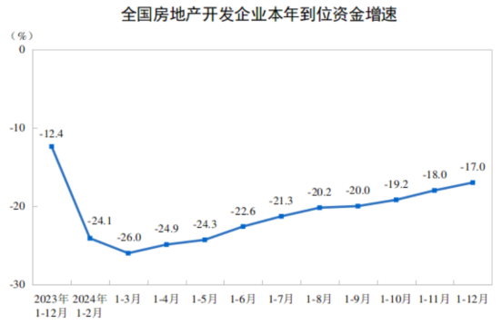2024年全国房地产市场基本情况(图3) 2024年全国房地产市场基本情况(图3)