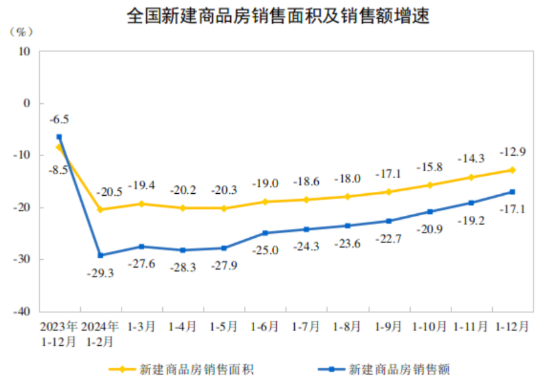 2024年全国房地产市场基本情况(图2) 2024年全国房地产市场基本情况(图2)
