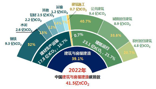 《2024中国城乡建设领域碳排放研究(2024年版)(图4) 《2024中国城乡建设领域碳排放研究(2024年版)(图4)