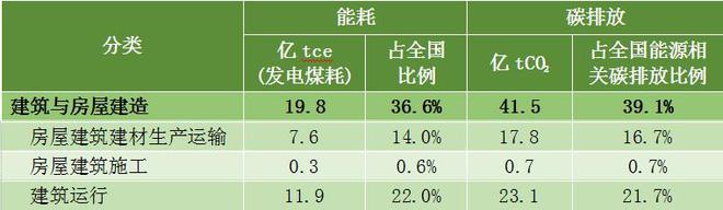 《2024中国城乡建设领域碳排放研究(2024年版)(图3) 《2024中国城乡建设领域碳排放研究(2024年版)(图3)