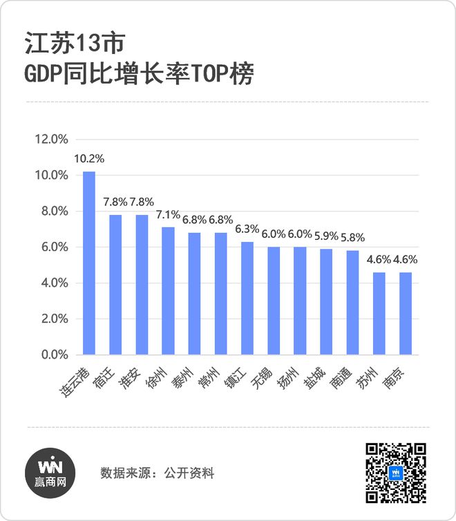 万字解读！2024苏北商业领头羊