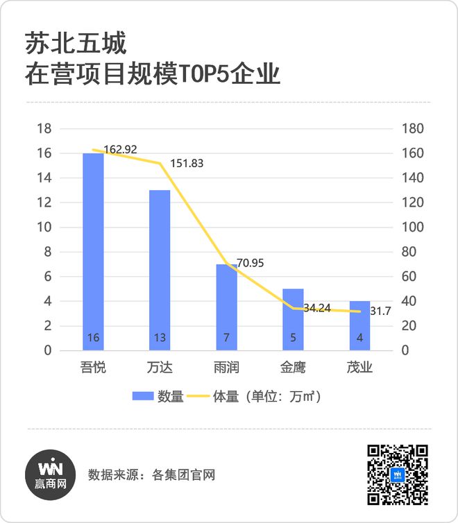 万字解读!2024苏北商业领头羊(图3) 万字解读!2024苏北商业领头羊(图3)