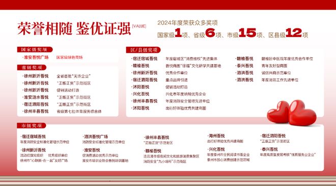 万字解读!2024苏北商业领头羊(图5) 万字解读!2024苏北商业领头羊(图5)