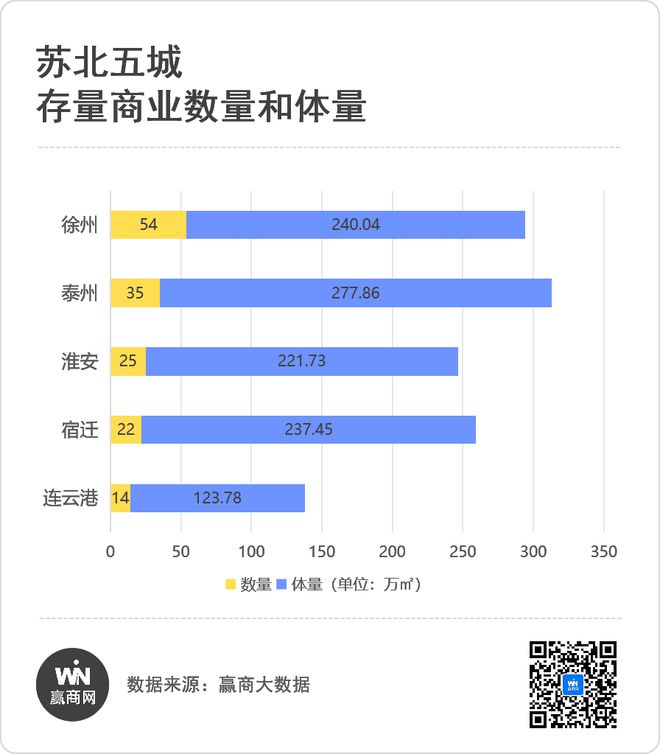万字解读!2024苏北商业领头羊(图2) 万字解读!2024苏北商业领头羊(图2)