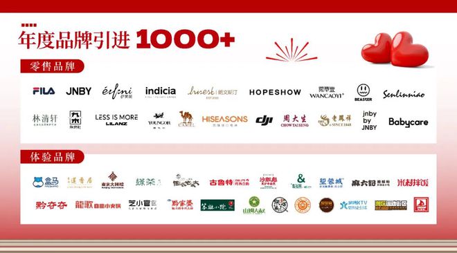 万字解读!2024苏北商业领头羊(图8) 万字解读!2024苏北商业领头羊(图8)