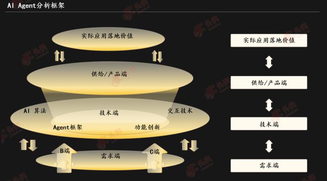 榜单揭晓 沙利文联合头豹发布《2024年中国AI Agent年度榜单