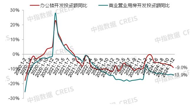 中指研究院:预计2025年商铺租赁需求或有所释放 但短期租金或继续承压(图4) 中指研究院:预计2025年商铺租赁需求或有所释放 但短期租金或继续承压(图4)