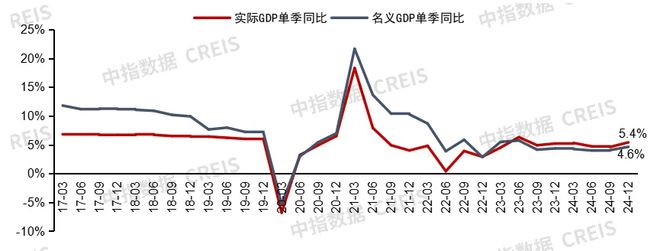 中指研究院:预计2025年商铺租赁需求或有所释放 但短期租金或继续承压(图3) 中指研究院:预计2025年商铺租赁需求或有所释放 但短期租金或继续承压(图3)