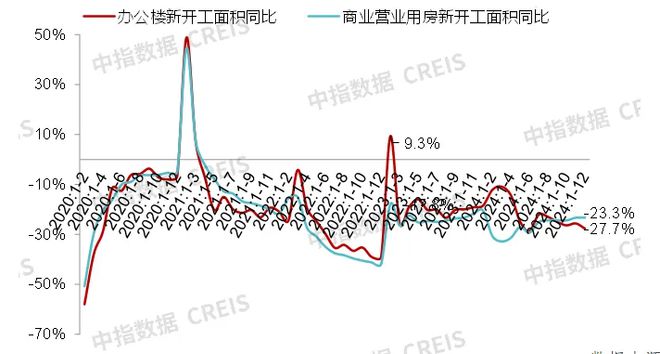 中指研究院:预计2025年商铺租赁需求或有所释放 但短期租金或继续承压(图5) 中指研究院:预计2025年商铺租赁需求或有所释放 但短期租金或继续承压(图5)