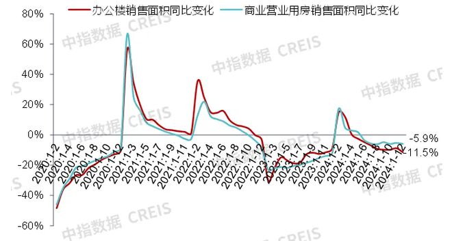 中指研究院:预计2025年商铺租赁需求或有所释放 但短期租金或继续承压(图6) 中指研究院:预计2025年商铺租赁需求或有所释放 但短期租金或继续承压(图6)