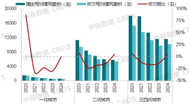 中指研究院:预计2025年商铺租赁需求或有所释放 但短期租金或继续承压(图8) 中指研究院:预计2025年商铺租赁需求或有所释放 但短期租金或继续承压(图8)