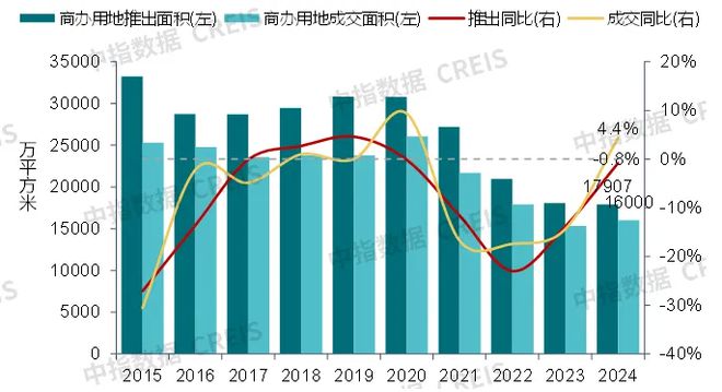 中指研究院:预计2025年商铺租赁需求或有所释放 但短期租金或继续承压(图7) 中指研究院:预计2025年商铺租赁需求或有所释放 但短期租金或继续承压(图7)