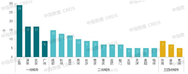中指研究院:预计2025年商铺租赁需求或有所释放 但短期租金或继续承压(图9) 中指研究院:预计2025年商铺租赁需求或有所释放 但短期租金或继续承压(图9)