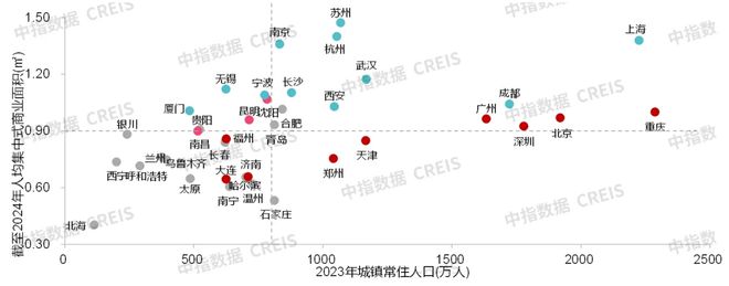 中指研究院:预计2025年商铺租赁需求或有所释放 但短期租金或继续承压(图10) 中指研究院:预计2025年商铺租赁需求或有所释放 但短期租金或继续承压(图10)