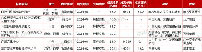中指研究院:预计2025年商铺租赁需求或有所释放 但短期租金或继续承压(图15) 中指研究院:预计2025年商铺租赁需求或有所释放 但短期租金或继续承压(图15)