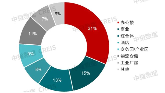 中指研究院:预计2025年商铺租赁需求或有所释放 但短期租金或继续承压(图16) 中指研究院:预计2025年商铺租赁需求或有所释放 但短期租金或继续承压(图16)