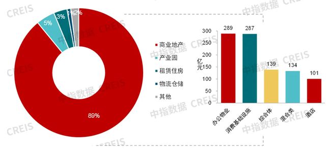 中指研究院:预计2025年商铺租赁需求或有所释放 但短期租金或继续承压(图17) 中指研究院:预计2025年商铺租赁需求或有所释放 但短期租金或继续承压(图17)