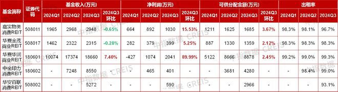 中指研究院:预计2025年商铺租赁需求或有所释放 但短期租金或继续承压(图18) 中指研究院:预计2025年商铺租赁需求或有所释放 但短期租金或继续承压(图18)