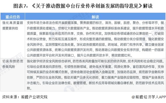 重磅!2024年中国及31省市数据中台行业政策汇总及解读(全) 全方位促进数据中台助力产业升级(图2) 重磅!2024年中国及31省市数据中台行业政策汇总及解读(全) 全方位促进数据中台助力产业升级(图2)