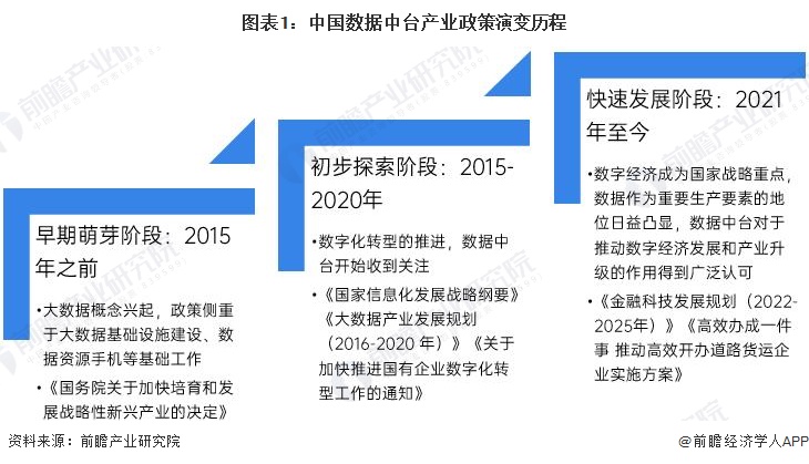 重磅！2024年中国及31省市数据中台行业政策汇总及解读（全） 全方位促进数据中台助力产业升级