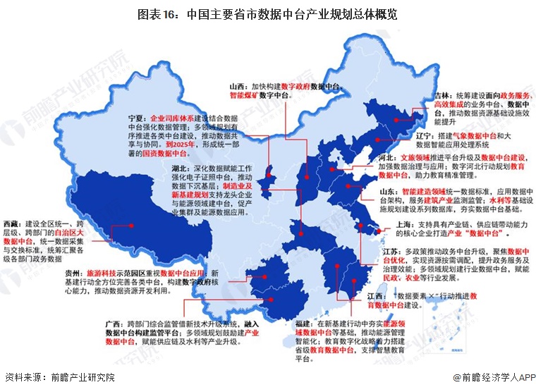 重磅!2024年中国及31省市数据中台行业政策汇总及解读(全) 全方位促进数据中台助力产业升级(图3) 重磅!2024年中国及31省市数据中台行业政策汇总及解读(全) 全方位促进数据中台助力产业升级(图3)