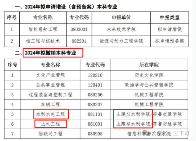 中字头工程局也扛不住了:考勤截止各谋生路!(图4) 中字头工程局也扛不住了:考勤截止各谋生路!(图4)