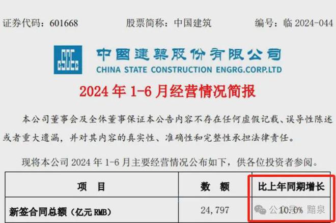 中建三局、八局薪资曝光网友直呼太香了！