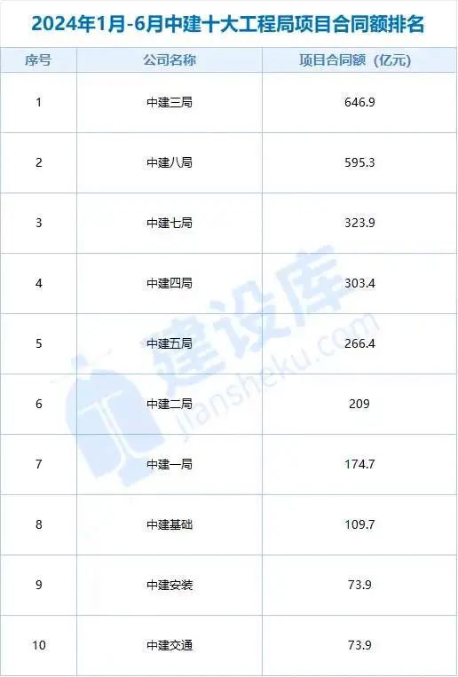 中建三局、八局薪资曝光网友直呼太香了!(图2) 中建三局、八局薪资曝光网友直呼太香了!(图2)