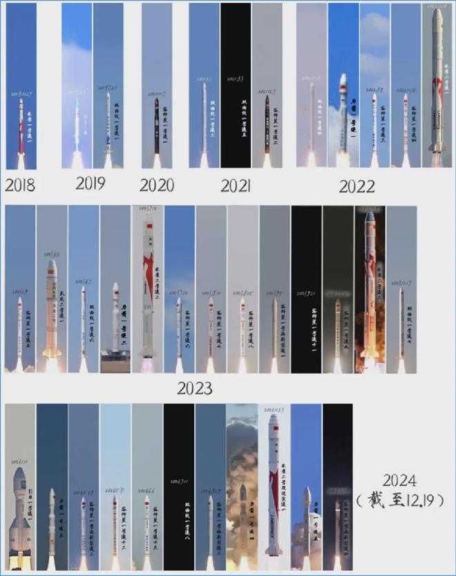 2025中国商业火箭发射展望