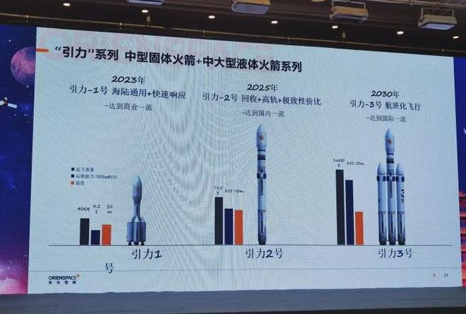 2025中国商业火箭发射展望(图2) 2025中国商业火箭发射展望(图2)