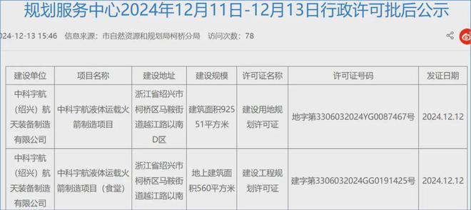 2025中国商业火箭发射展望(图7) 2025中国商业火箭发射展望(图7)