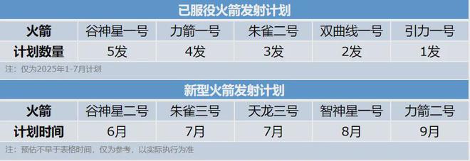 2025中国商业火箭发射展望(图8) 2025中国商业火箭发射展望(图8)