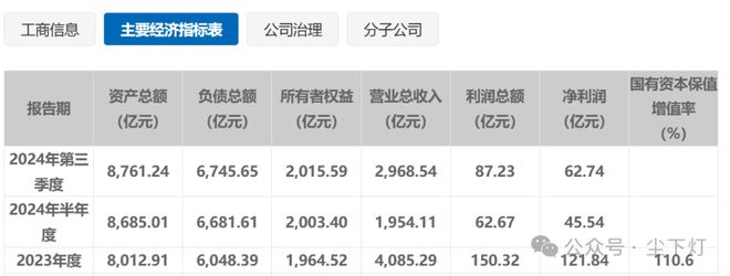2024年建筑企业中标百强榜中建八局赢麻了!(图3) 2024年建筑企业中标百强榜中建八局赢麻了!(图3)
